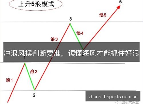 冲浪风摆判断要准,读懂海风才能抓住好浪 冲浪风摆判断要准,读懂海风才能抓住好浪